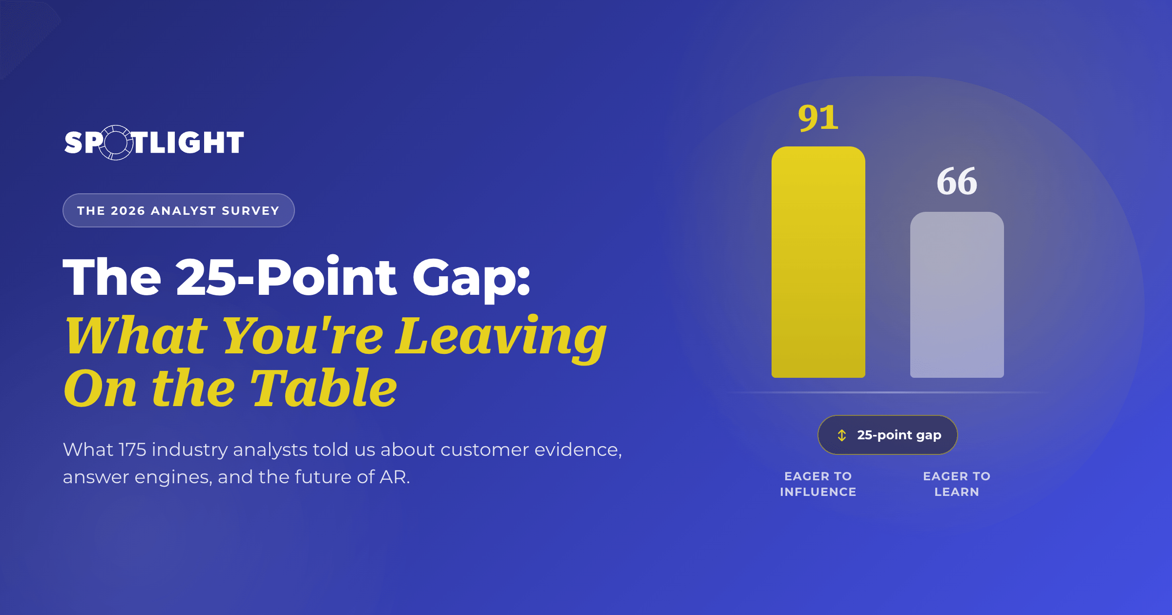 The 25-Point Gap: What You're Leaving On the Table - 2026 Analyst Survey Report